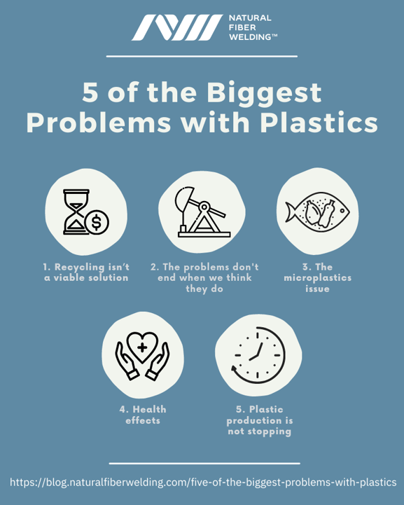 Infographic - plastic problems